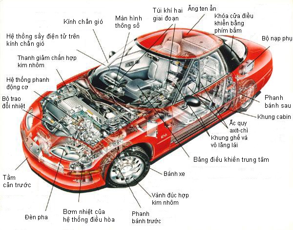 Các kinh nghiệm chọn mua và thay thế phụ tùng xe ô tô